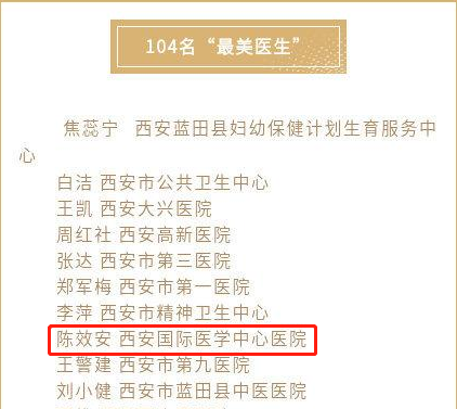 我院醫(yī)療隊榮獲西安市衛(wèi)健委“最美醫(yī)師團隊”，陳效安、韓星榮獲“最美醫(yī)生”