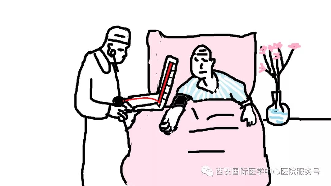 【科普】咋知道得了高血壓？