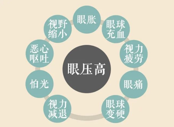 關(guān)燈玩手機(jī)容易誘發(fā)青光眼？